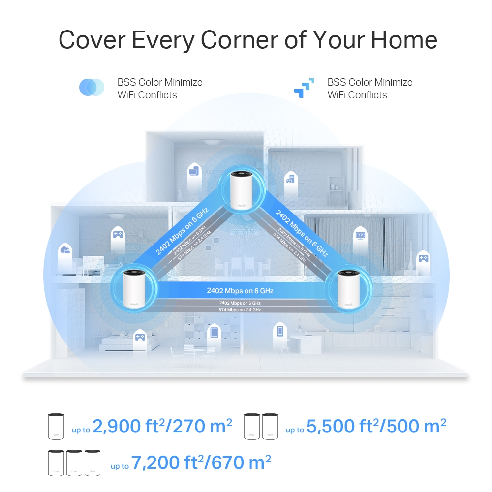TP-Link Deco XE75 Pro AXE5400 Tri-Band Mesh Wi-Fi 6E System TP-Link Deco XE75 Pro AXE5400 Tri-Band Mesh Wi-Fi 6E System